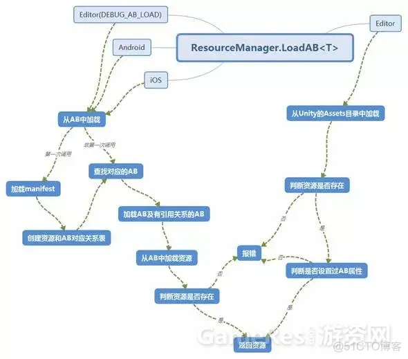 android unity 自动更新 unity更新需要重新下载吗_c#_12